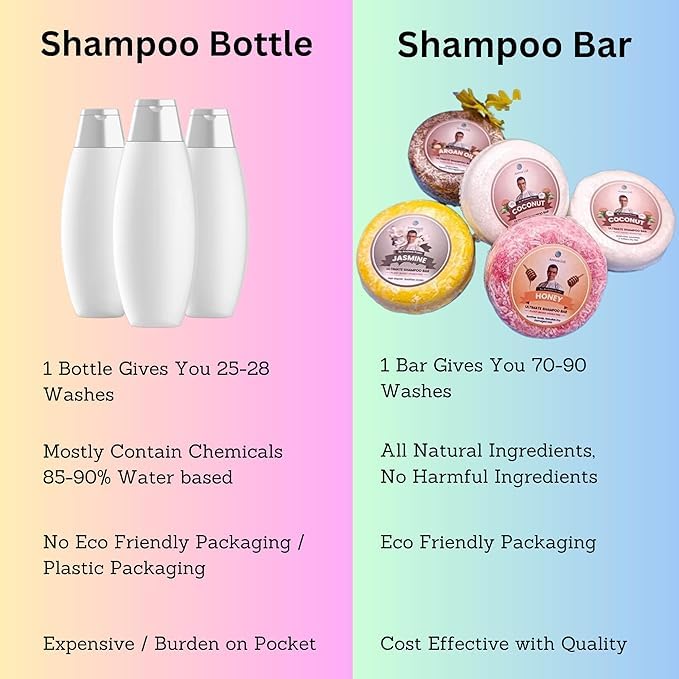 Areton HandMade Shampoo Bar – Natural Shampoo Bar and conditioner For Dry Hair, Hair Nourishment, Prevents Spilt Ends With Plant Based Hydrating SLS Free Shampoo Bar (Cherry)