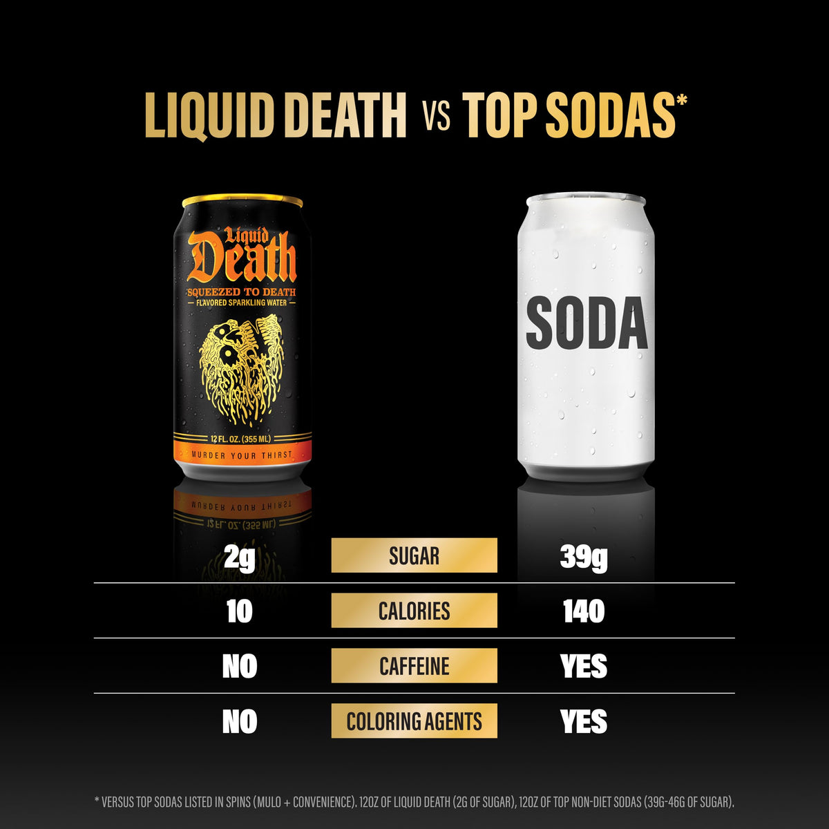 Liquid Death Soda-Flavored Sparkling Water - Cherry Obituary, Less Sugar*, Huge Flavor, No Caffeine, No Artificial Sweeteners, 12 Fl Oz (Pack of 12)