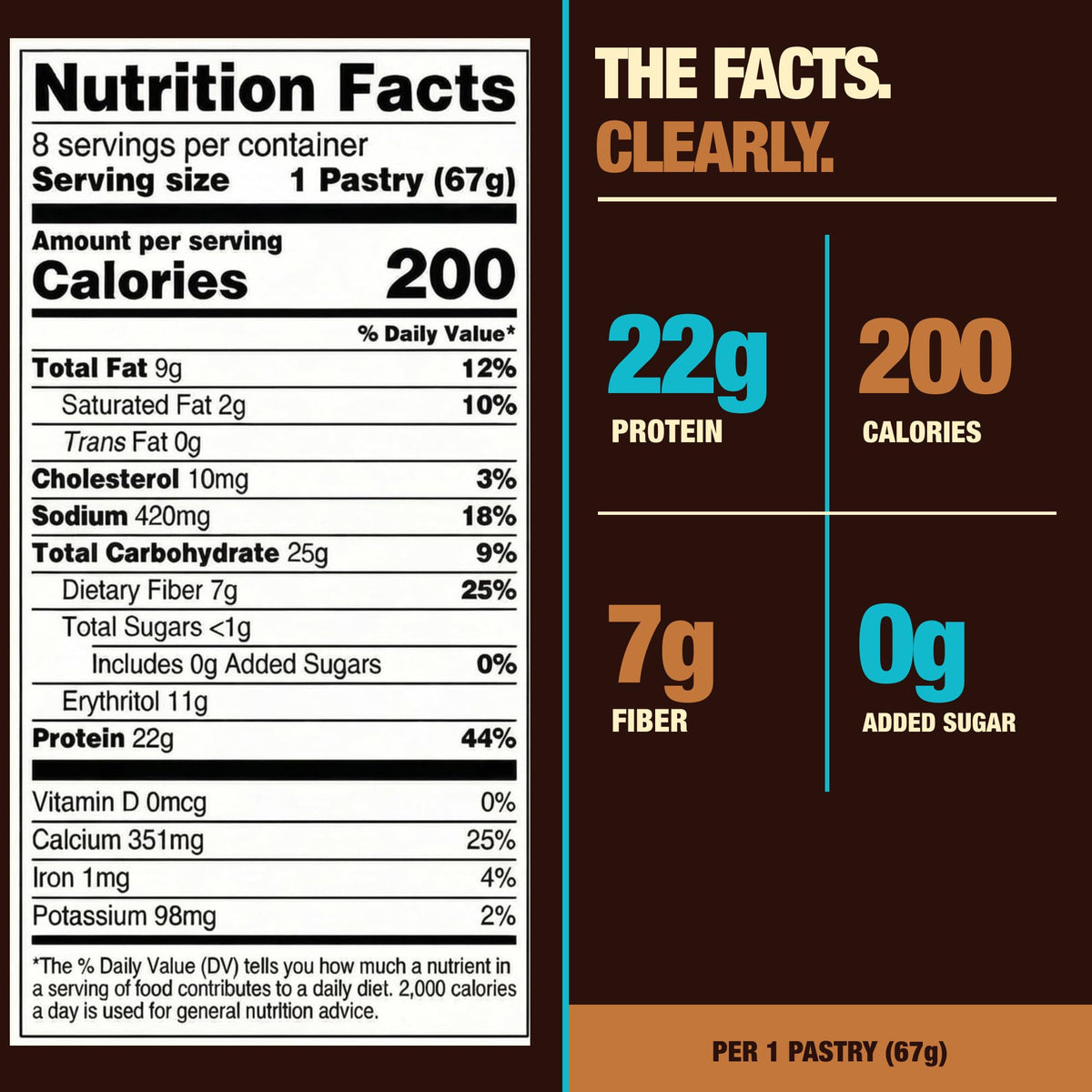 Legendary Foods High Protein Pastry, Cherry, Low Carb/Low Sugar Snack