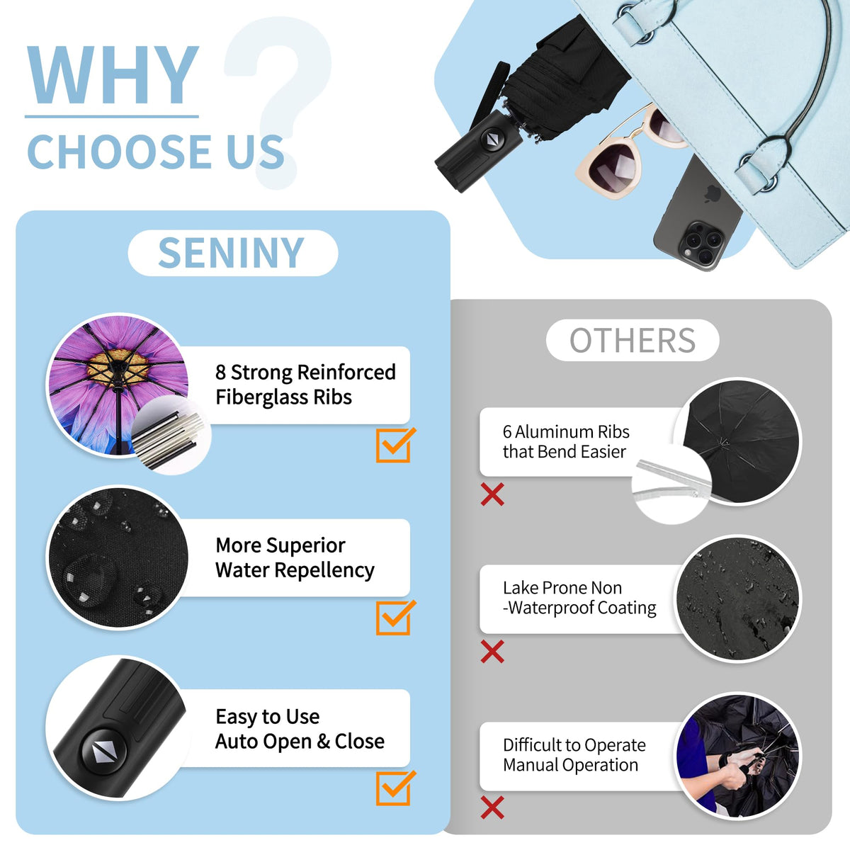 Seniny Windproof Travel Umbrella, Automatic Umbrellas for Rain, Portable & Compact Umbrellas for Backpack, Strong UV for Protection, Folding Small Sun Umbrella for Car, Walking