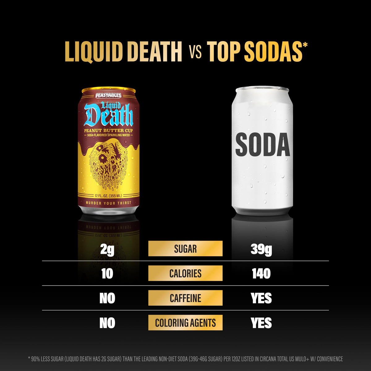 Liquid Death Soda-Flavored Sparkling Water - Cherry Obituary, Less Sugar*, Huge Flavor, No Caffeine, No Artificial Sweeteners, 12 Fl Oz (Pack of 12)