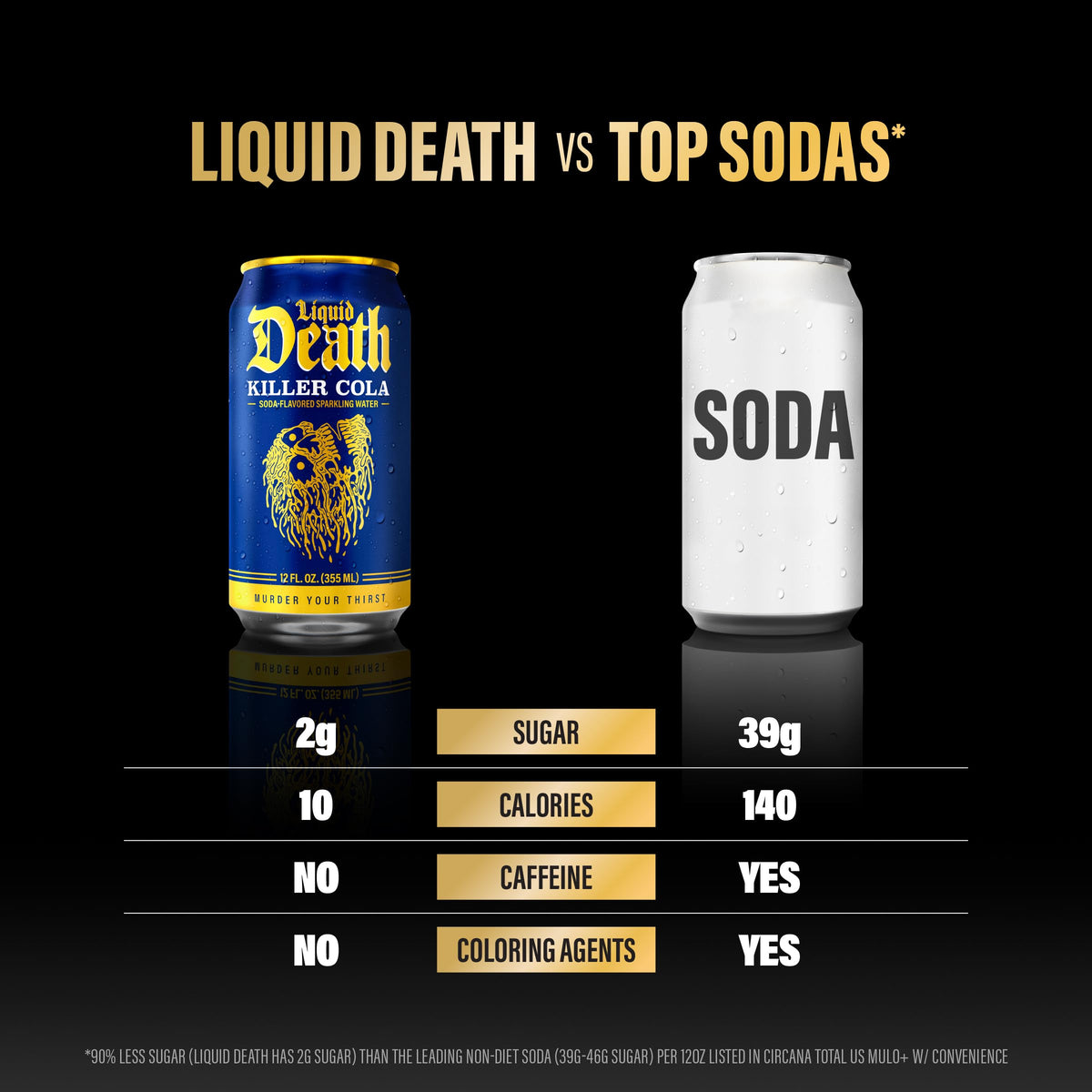 Liquid Death Soda-Flavored Sparkling Water - Cherry Obituary, Less Sugar*, Huge Flavor, No Caffeine, No Artificial Sweeteners, 12 Fl Oz (Pack of 12)