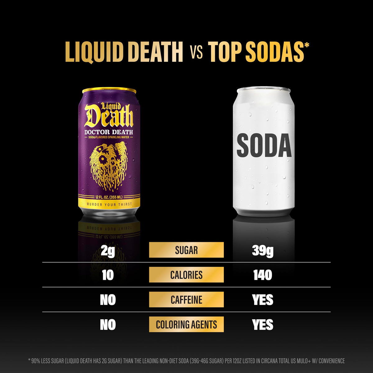 Liquid Death Soda-Flavored Sparkling Water - Cherry Obituary, Less Sugar*, Huge Flavor, No Caffeine, No Artificial Sweeteners, 12 Fl Oz (Pack of 12)
