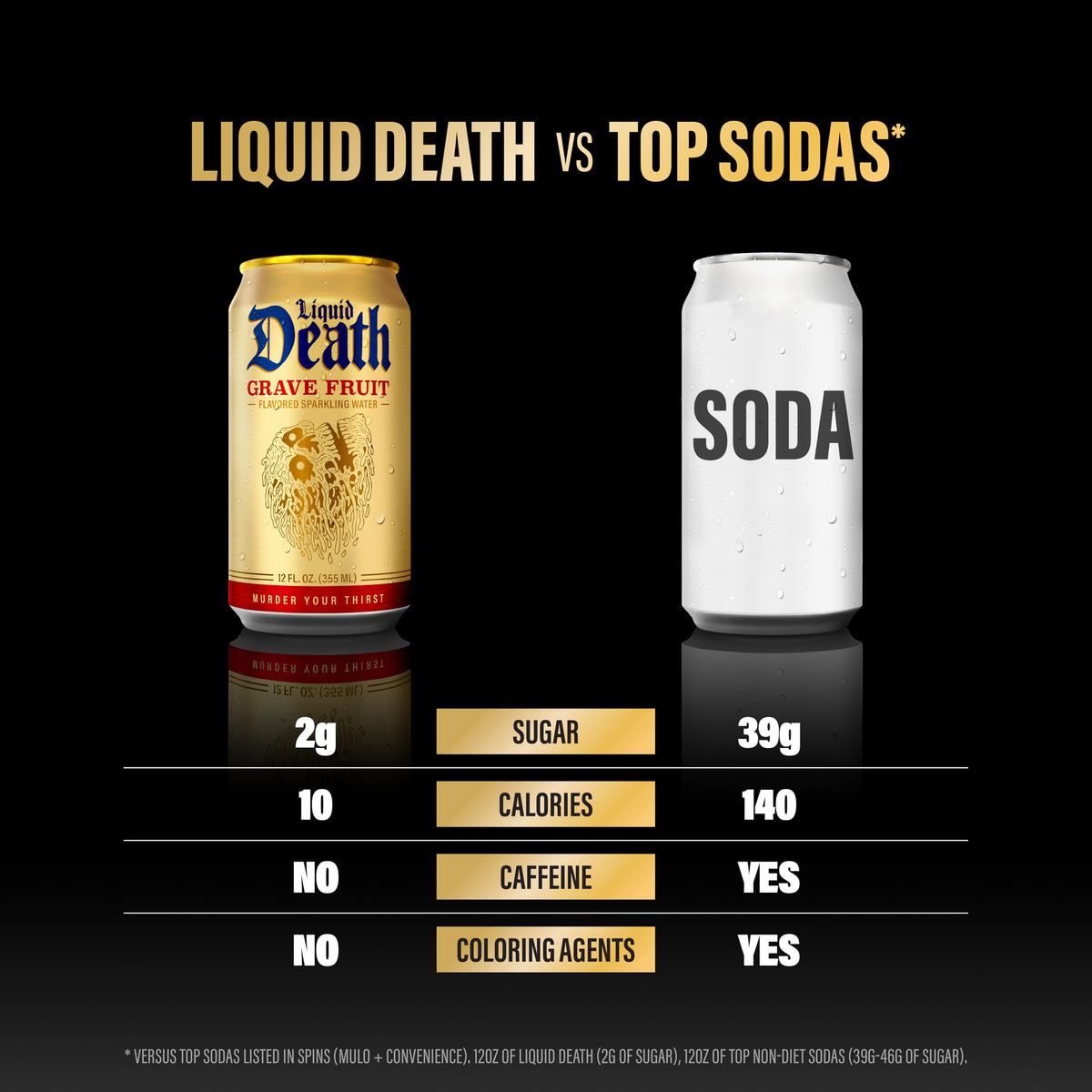 Liquid Death Soda-Flavored Sparkling Water - Cherry Obituary, Less Sugar*, Huge Flavor, No Caffeine, No Artificial Sweeteners, 12 Fl Oz (Pack of 12)