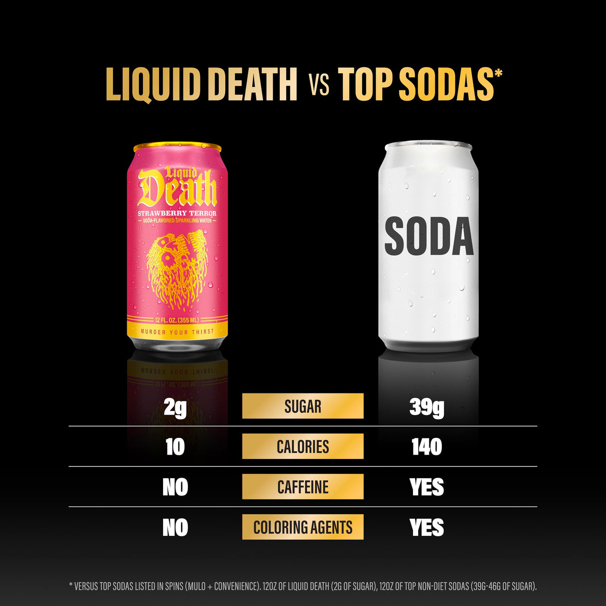 Liquid Death Soda-Flavored Sparkling Water - Cherry Obituary, Less Sugar*, Huge Flavor, No Caffeine, No Artificial Sweeteners, 12 Fl Oz (Pack of 12)