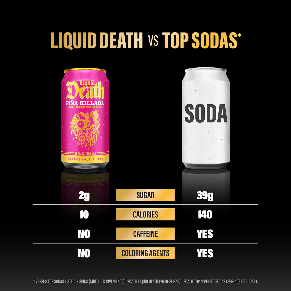 Liquid Death Soda-Flavored Sparkling Water - Cherry Obituary, Less Sugar*, Huge Flavor, No Caffeine, No Artificial Sweeteners, 12 Fl Oz (Pack of 12)