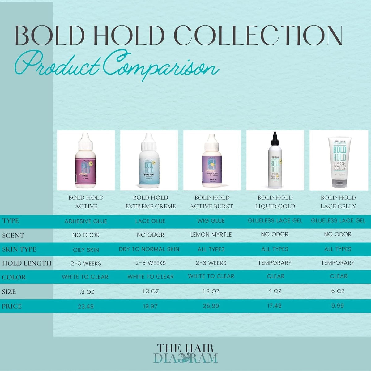 The Hair Diagram - Bold Hold Extreme Creme Reloaded, Water Resistant, 1.3oz