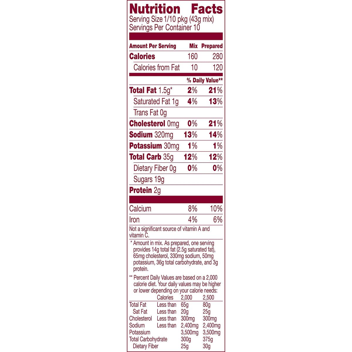 Betty Crocker Delights Super Moist Cherry Chip Cake Mix, 13.25 oz.